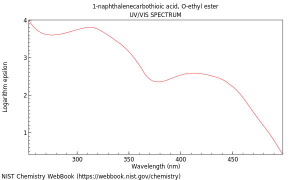 UVVis spectrum