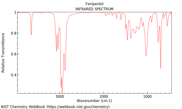 IR spectrum