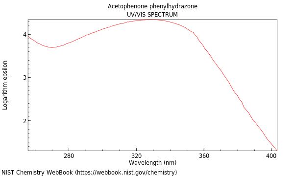 UVVis spectrum