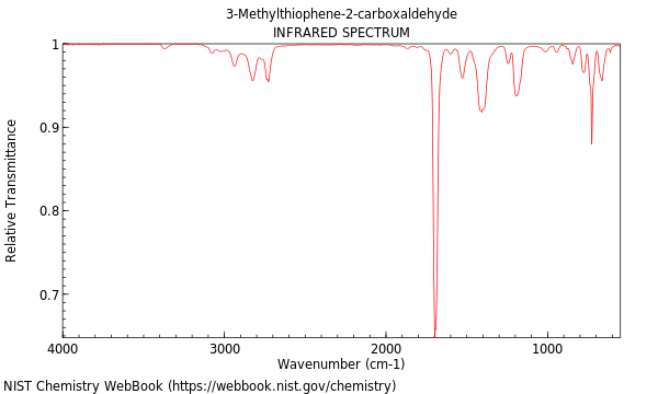 IR spectrum