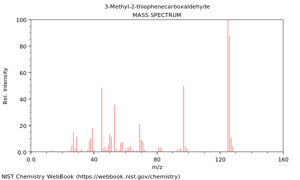 Mass spectrum