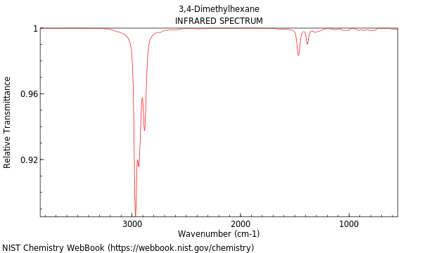 IR spectrum