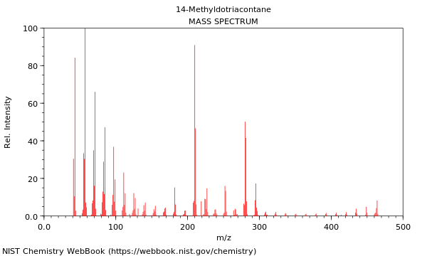 Mass spectrum