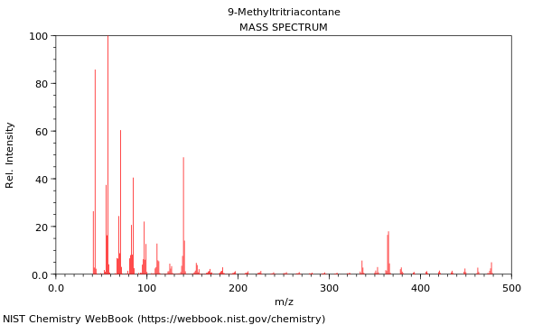 Mass spectrum