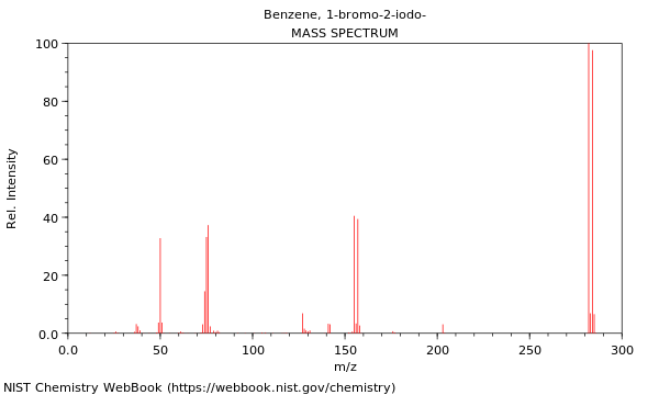 Mass spectrum