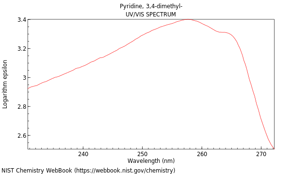 UVVis spectrum