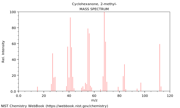 Mass spectrum