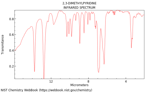 IR spectrum