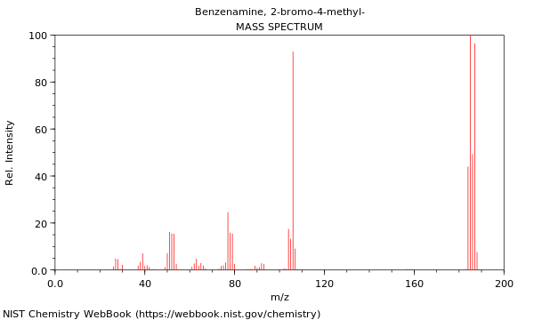 Mass spectrum