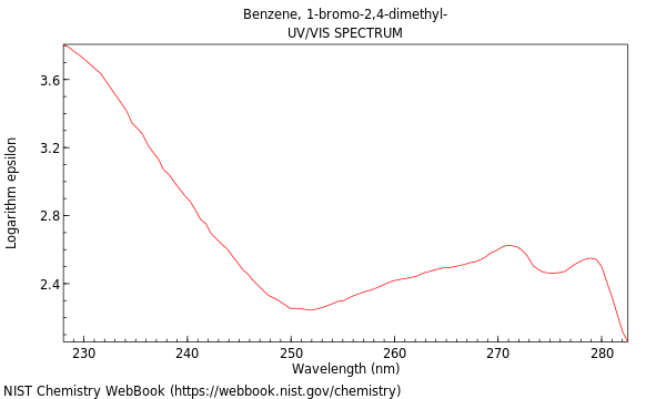 UVVis spectrum