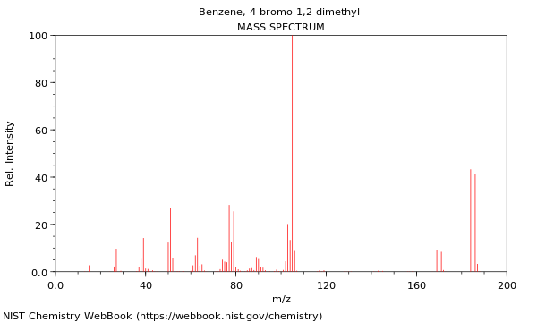 Mass spectrum