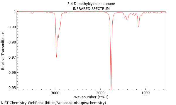 IR spectrum