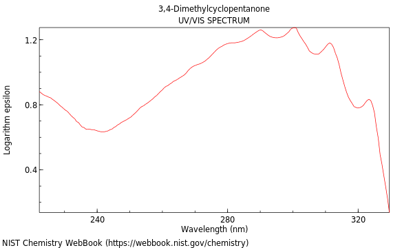 UVVis spectrum