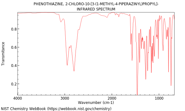 IR spectrum