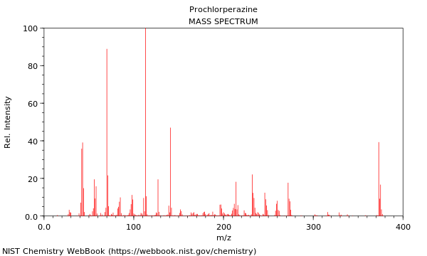 Mass spectrum