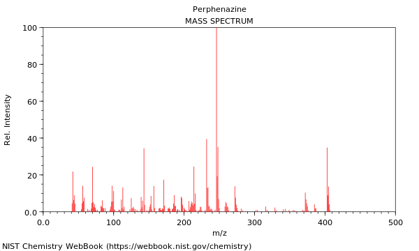 Mass spectrum