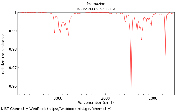 IR spectrum