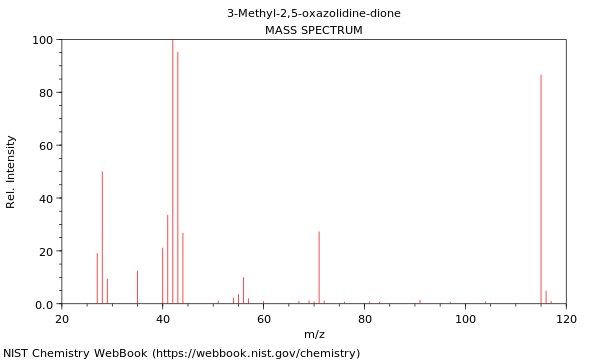 Mass spectrum