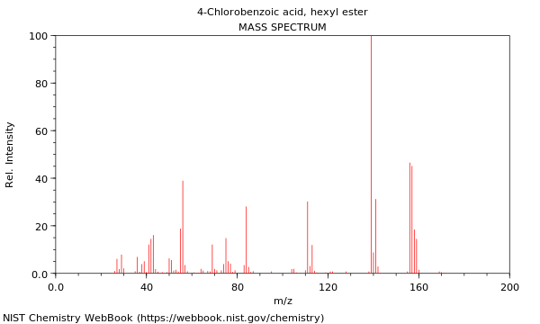 Mass spectrum