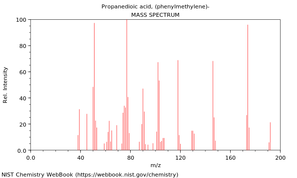 Mass spectrum