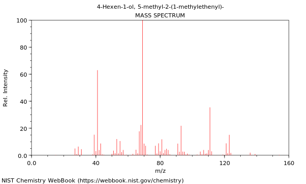 Mass spectrum