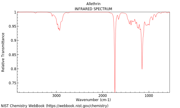 IR spectrum