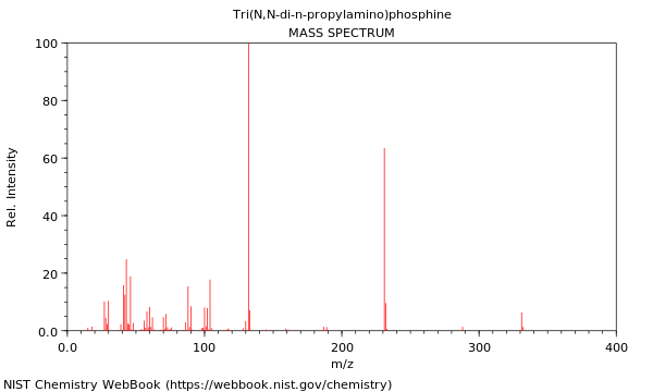 Mass spectrum