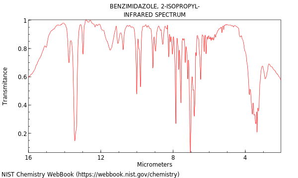 IR spectrum