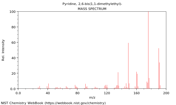 Mass spectrum