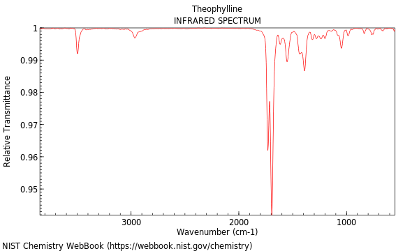 IR spectrum