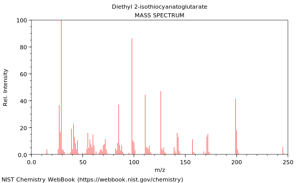 Mass spectrum