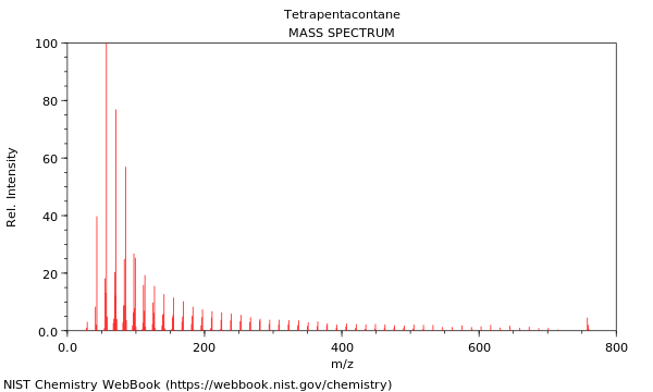 Mass spectrum