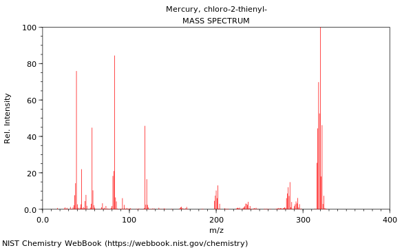 Mass spectrum