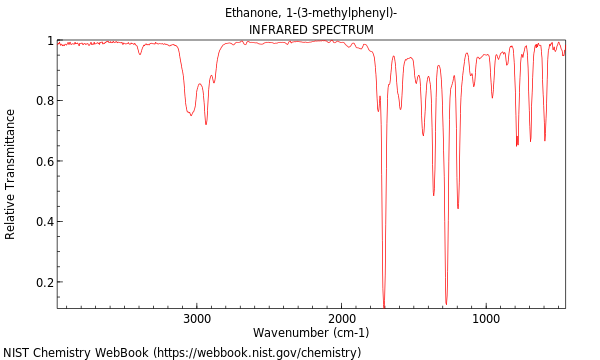 IR spectrum