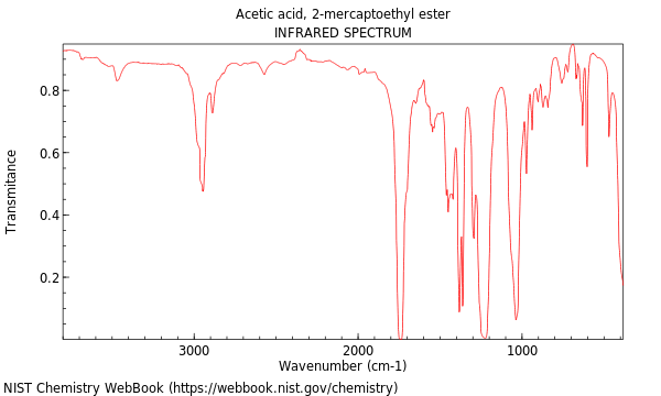 IR spectrum