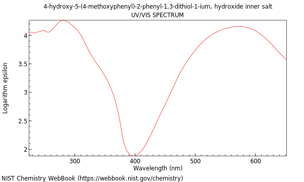 UVVis spectrum