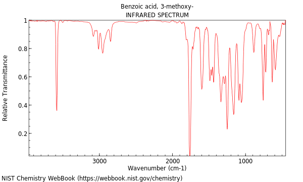 IR spectrum