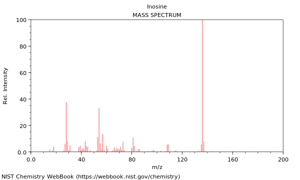 Mass spectrum