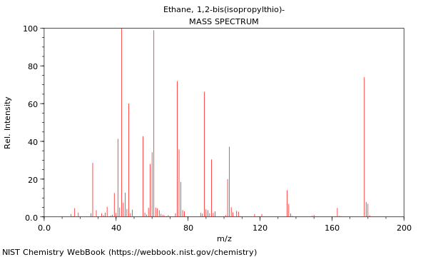 Mass spectrum