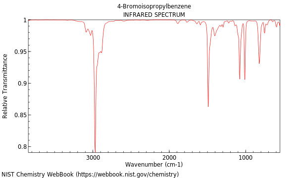 IR spectrum