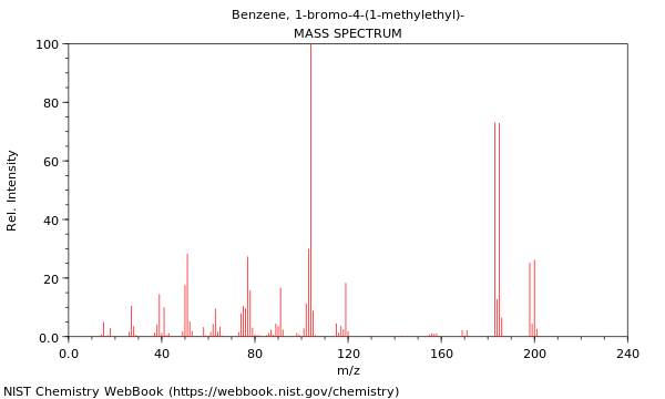 Mass spectrum