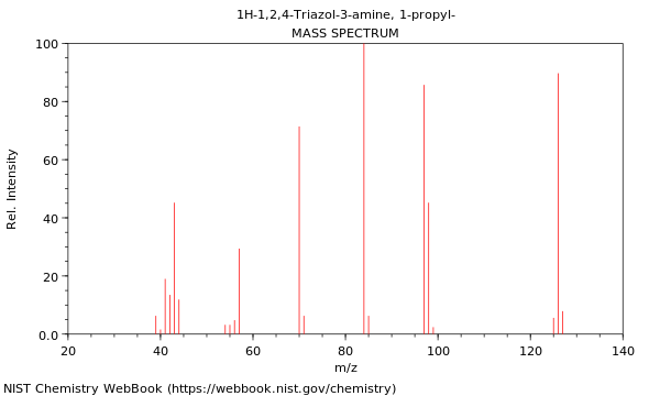 Mass spectrum