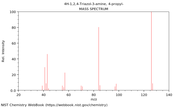 Mass spectrum