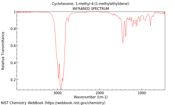 IR spectrum