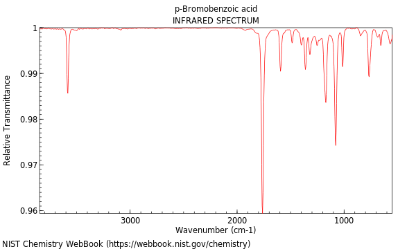 IR spectrum