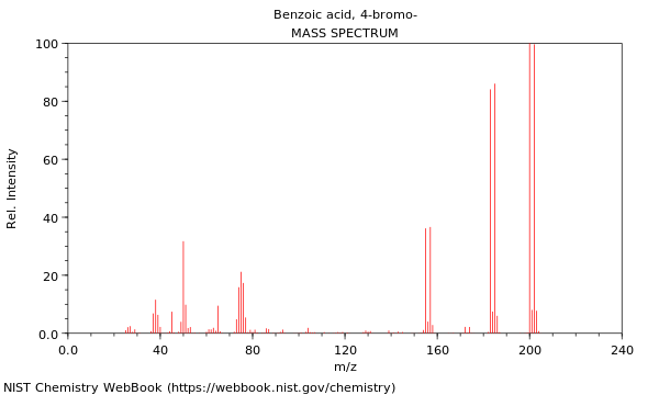 Mass spectrum