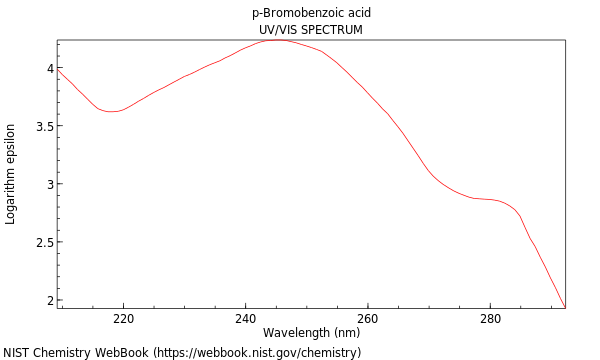 UVVis spectrum