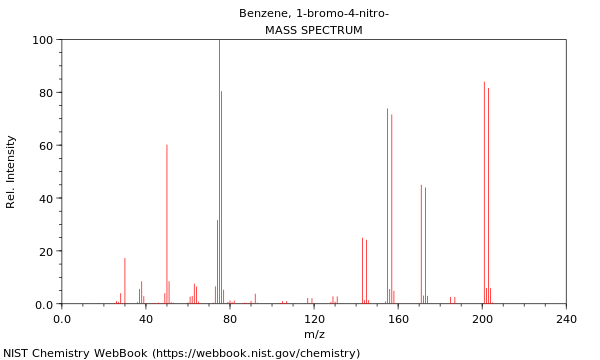 Mass spectrum