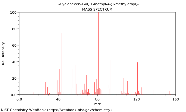 Mass spectrum