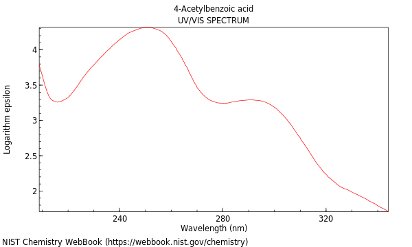 UVVis spectrum